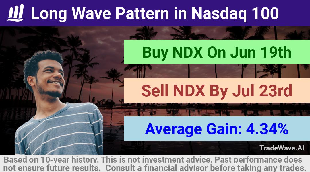 trade seasonals is a Seasonal Analytics Environment that helps inestors and traders find and analyze patterns based on time of the year. this is done by testing a date range for a financial instrument. Algoirthm also finds the top 10 opportunities daily. tradewave.ai