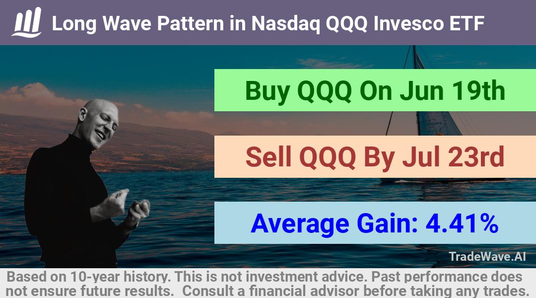 trade seasonals is a Seasonal Analytics Environment that helps inestors and traders find and analyze patterns based on time of the year. this is done by testing a date range for a financial instrument. Algoirthm also finds the top 10 opportunities daily. tradewave.ai