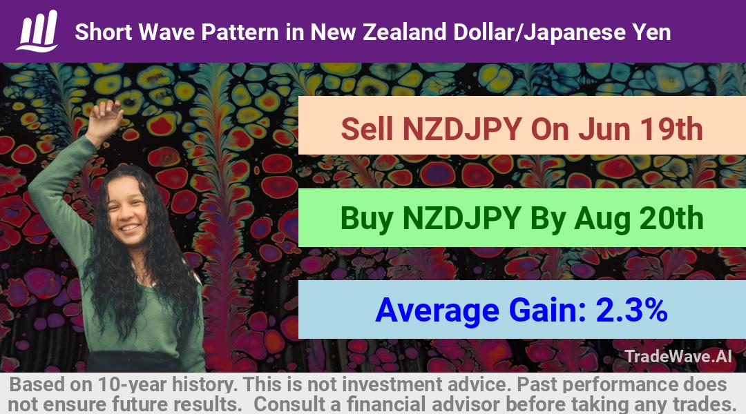 trade seasonals is a Seasonal Analytics Environment that helps inestors and traders find and analyze patterns based on time of the year. this is done by testing a date range for a financial instrument. Algoirthm also finds the top 10 opportunities daily. tradewave.ai