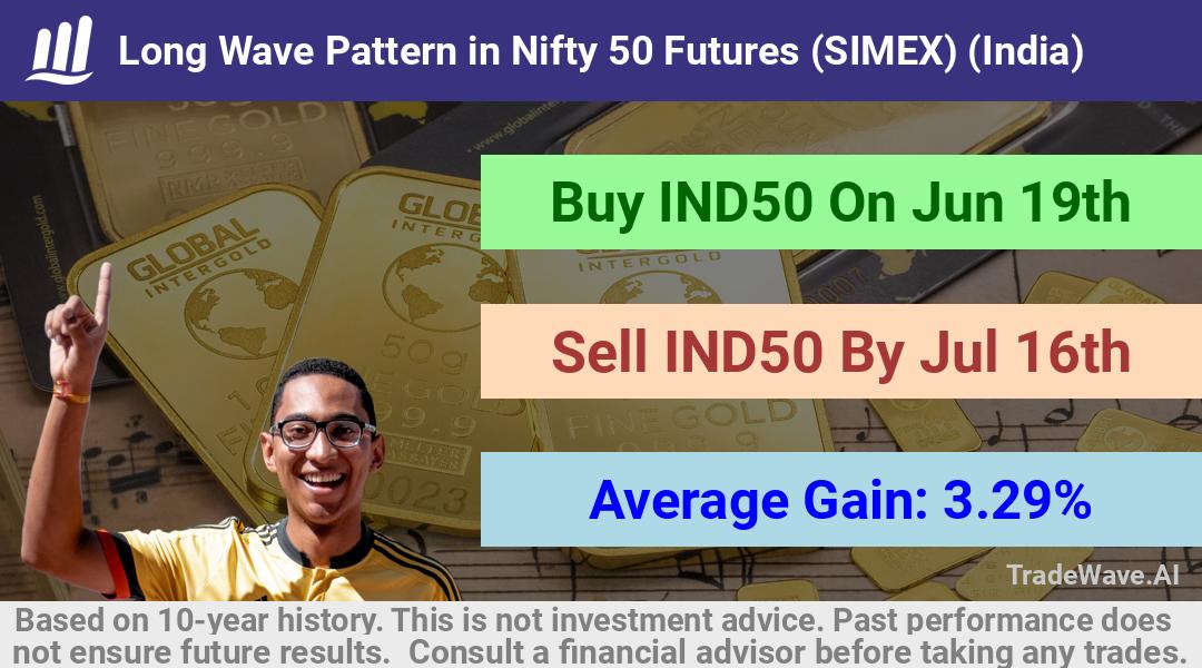 trade seasonals is a Seasonal Analytics Environment that helps inestors and traders find and analyze patterns based on time of the year. this is done by testing a date range for a financial instrument. Algoirthm also finds the top 10 opportunities daily. tradewave.ai