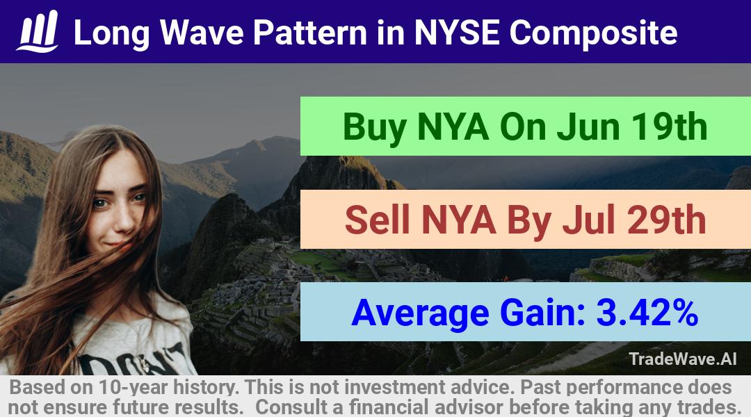 trade seasonals is a Seasonal Analytics Environment that helps inestors and traders find and analyze patterns based on time of the year. this is done by testing a date range for a financial instrument. Algoirthm also finds the top 10 opportunities daily. tradewave.ai