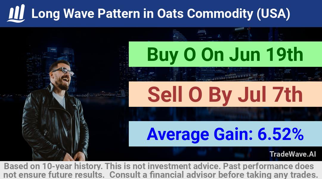 trade seasonals is a Seasonal Analytics Environment that helps inestors and traders find and analyze patterns based on time of the year. this is done by testing a date range for a financial instrument. Algoirthm also finds the top 10 opportunities daily. tradewave.ai