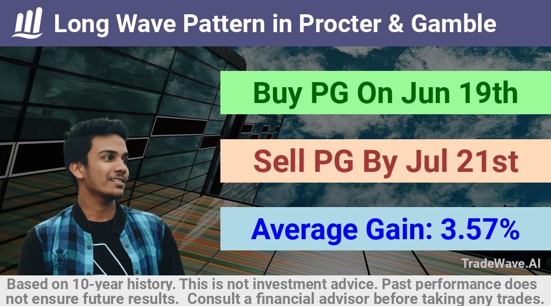 trade seasonals is a Seasonal Analytics Environment that helps inestors and traders find and analyze patterns based on time of the year. this is done by testing a date range for a financial instrument. Algoirthm also finds the top 10 opportunities daily. tradewave.ai