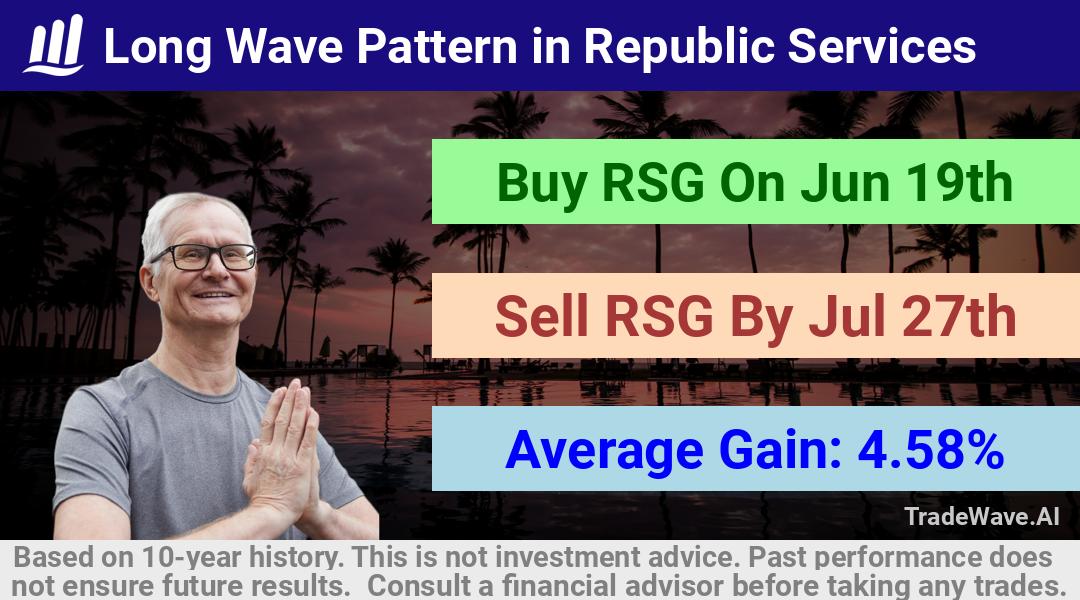 trade seasonals is a Seasonal Analytics Environment that helps inestors and traders find and analyze patterns based on time of the year. this is done by testing a date range for a financial instrument. Algoirthm also finds the top 10 opportunities daily. tradewave.ai