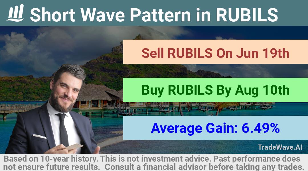 trade seasonals is a Seasonal Analytics Environment that helps inestors and traders find and analyze patterns based on time of the year. this is done by testing a date range for a financial instrument. Algoirthm also finds the top 10 opportunities daily. tradewave.ai