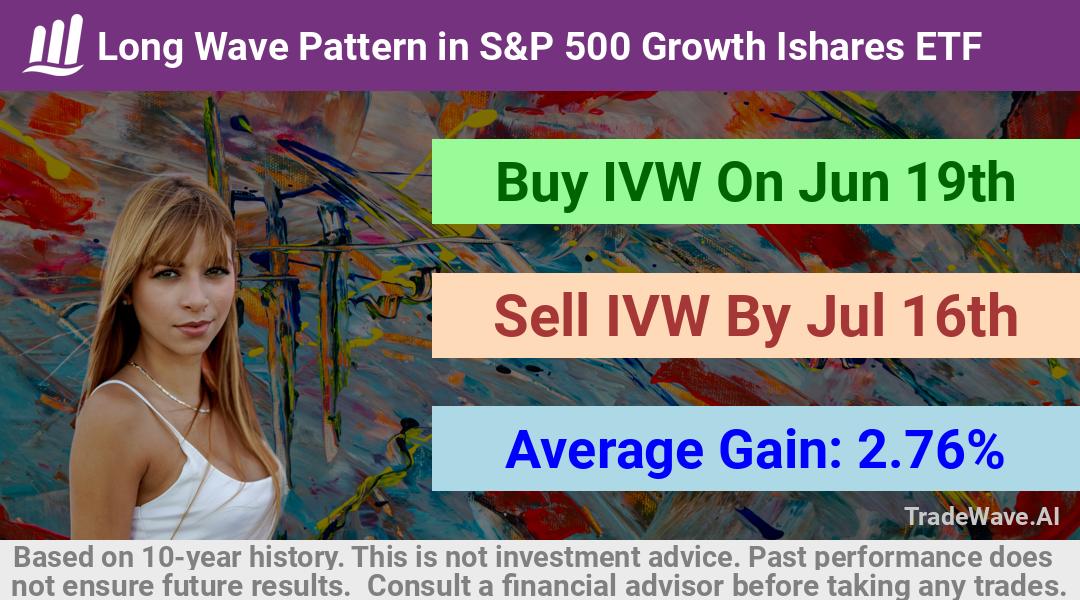 trade seasonals is a Seasonal Analytics Environment that helps inestors and traders find and analyze patterns based on time of the year. this is done by testing a date range for a financial instrument. Algoirthm also finds the top 10 opportunities daily. tradewave.ai