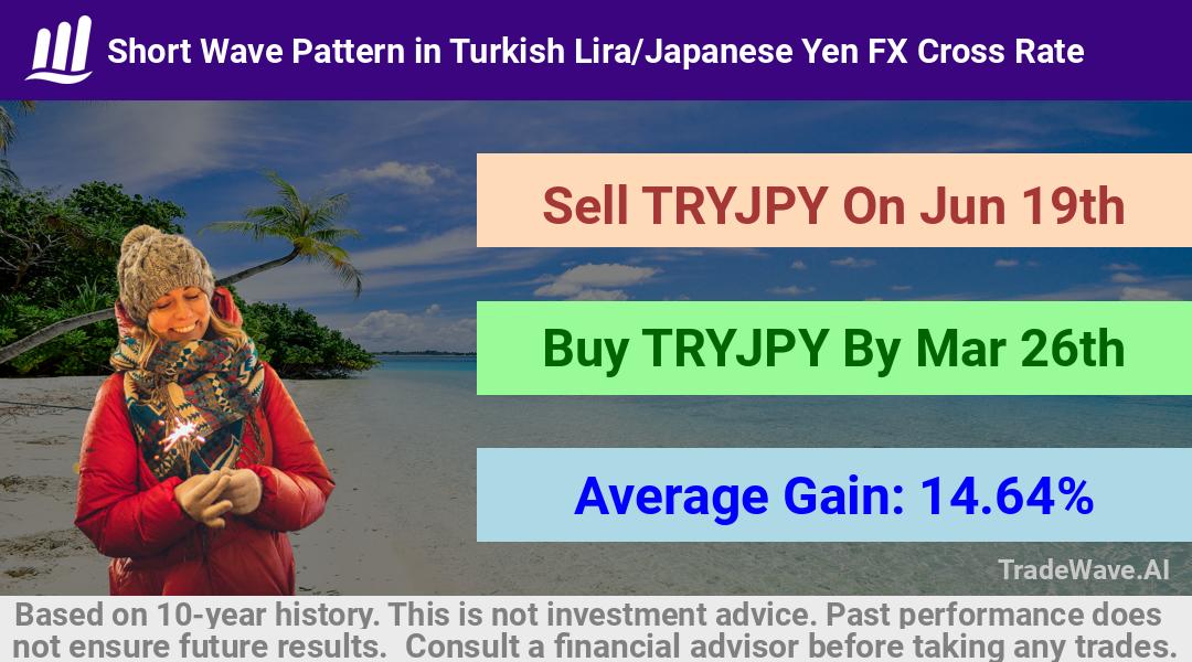 trade seasonals is a Seasonal Analytics Environment that helps inestors and traders find and analyze patterns based on time of the year. this is done by testing a date range for a financial instrument. Algoirthm also finds the top 10 opportunities daily. tradewave.ai