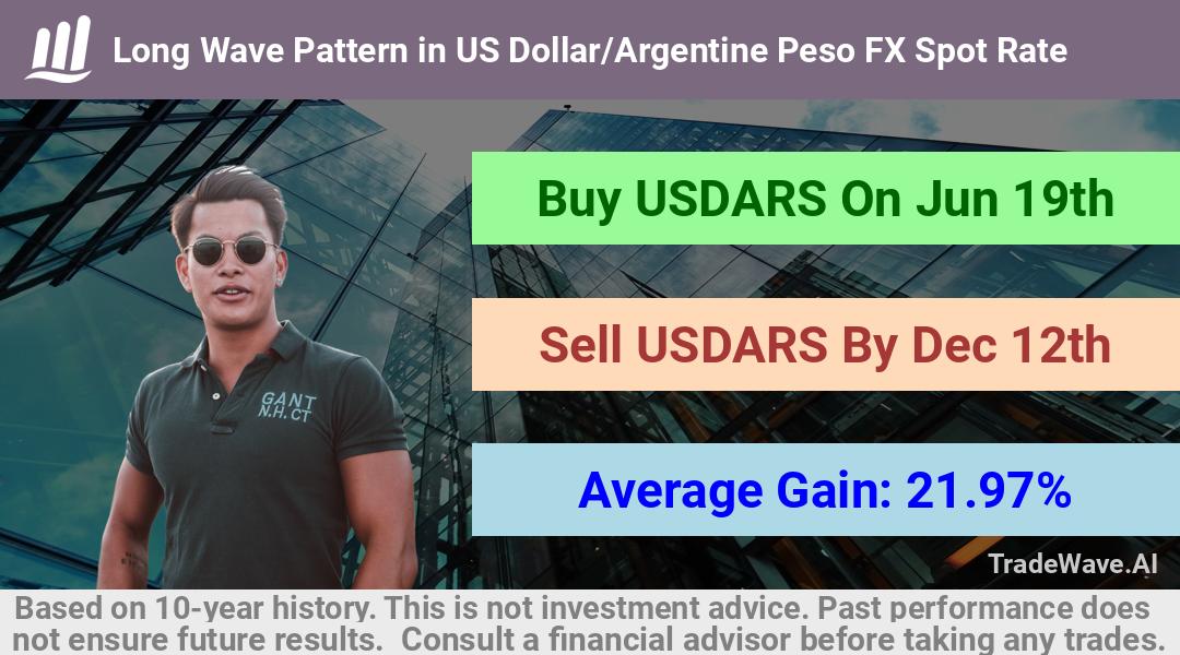 trade seasonals is a Seasonal Analytics Environment that helps inestors and traders find and analyze patterns based on time of the year. this is done by testing a date range for a financial instrument. Algoirthm also finds the top 10 opportunities daily. tradewave.ai