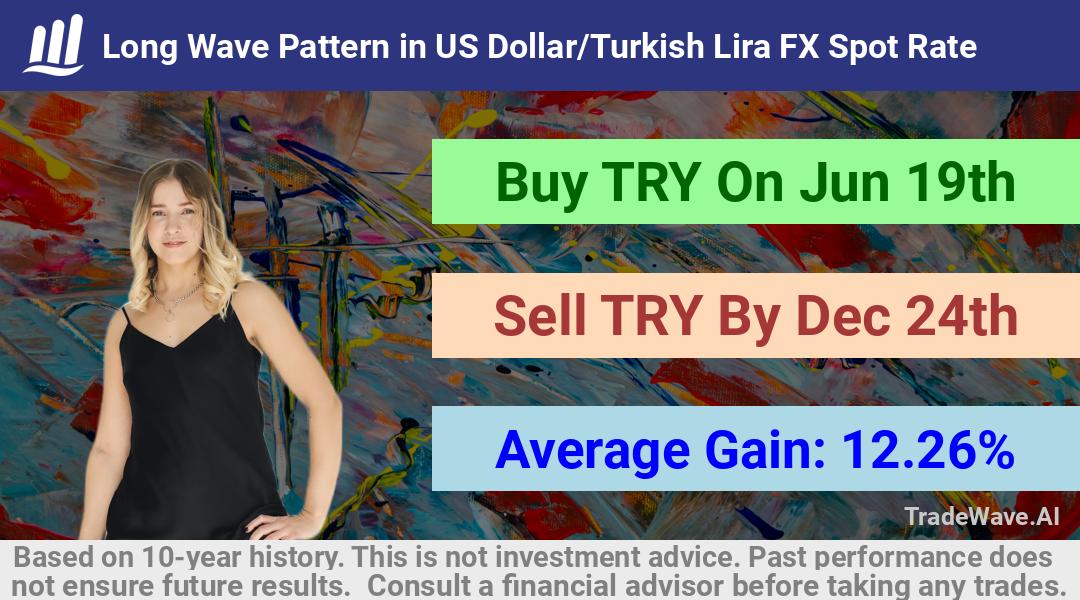 trade seasonals is a Seasonal Analytics Environment that helps inestors and traders find and analyze patterns based on time of the year. this is done by testing a date range for a financial instrument. Algoirthm also finds the top 10 opportunities daily. tradewave.ai