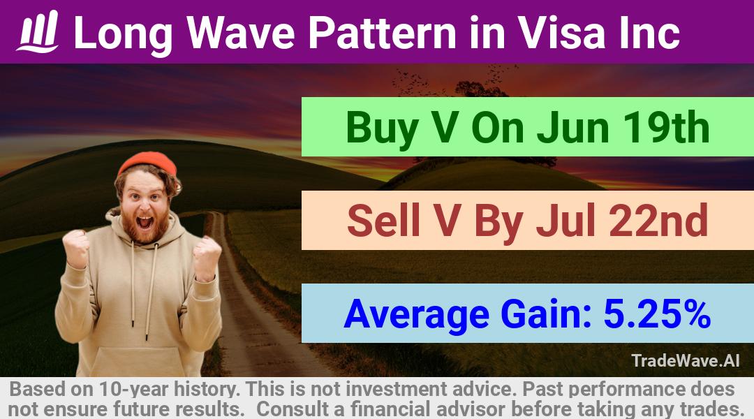 trade seasonals is a Seasonal Analytics Environment that helps inestors and traders find and analyze patterns based on time of the year. this is done by testing a date range for a financial instrument. Algoirthm also finds the top 10 opportunities daily. tradewave.ai