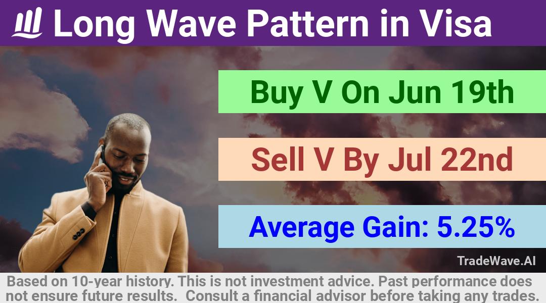 trade seasonals is a Seasonal Analytics Environment that helps inestors and traders find and analyze patterns based on time of the year. this is done by testing a date range for a financial instrument. Algoirthm also finds the top 10 opportunities daily. tradewave.ai