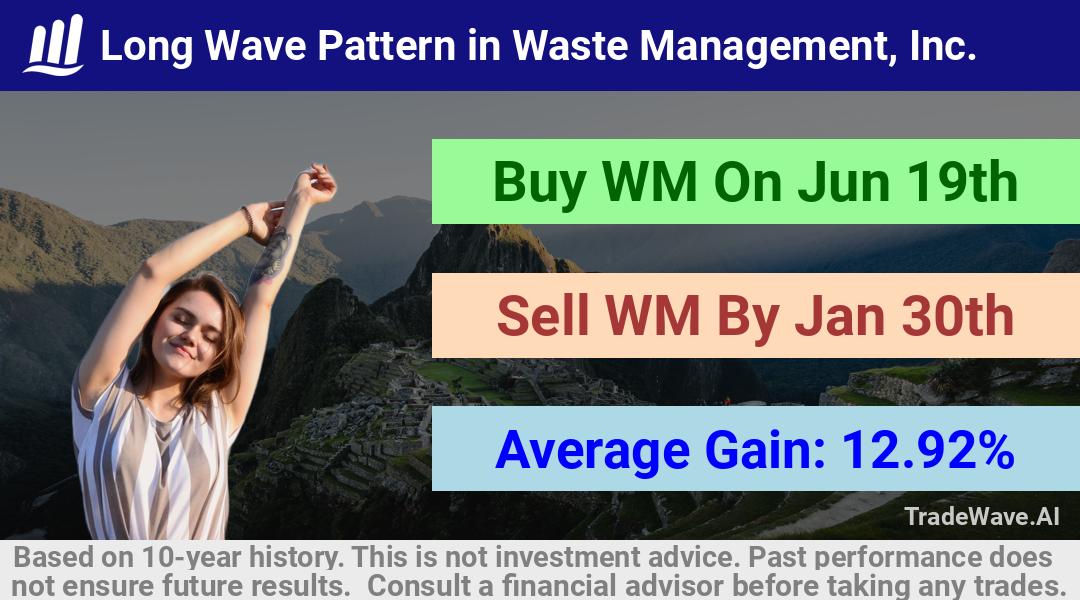 trade seasonals is a Seasonal Analytics Environment that helps inestors and traders find and analyze patterns based on time of the year. this is done by testing a date range for a financial instrument. Algoirthm also finds the top 10 opportunities daily. tradewave.ai