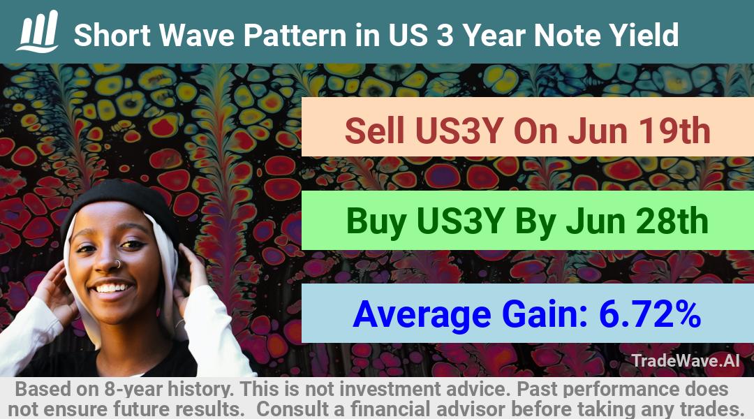 trade seasonals is a Seasonal Analytics Environment that helps inestors and traders find and analyze patterns based on time of the year. this is done by testing a date range for a financial instrument. Algoirthm also finds the top 10 opportunities daily. tradewave.ai