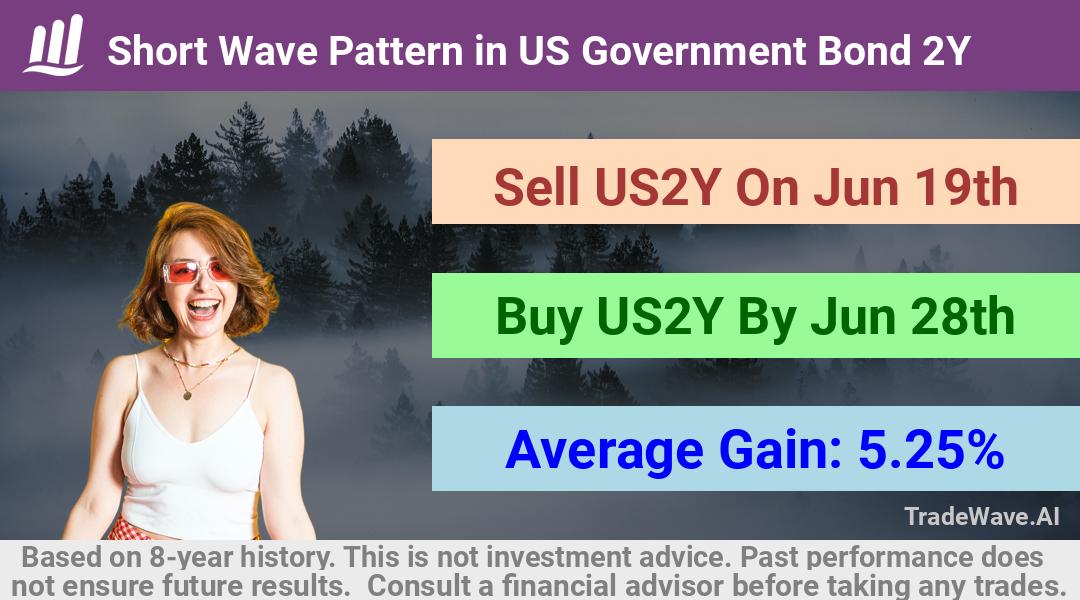 trade seasonals is a Seasonal Analytics Environment that helps inestors and traders find and analyze patterns based on time of the year. this is done by testing a date range for a financial instrument. Algoirthm also finds the top 10 opportunities daily. tradewave.ai