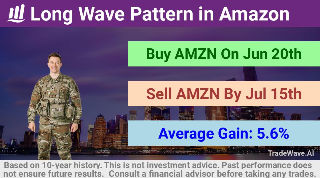 trade seasonals is a Seasonal Analytics Environment that helps inestors and traders find and analyze patterns based on time of the year. this is done by testing a date range for a financial instrument. Algoirthm also finds the top 10 opportunities daily. tradewave.ai