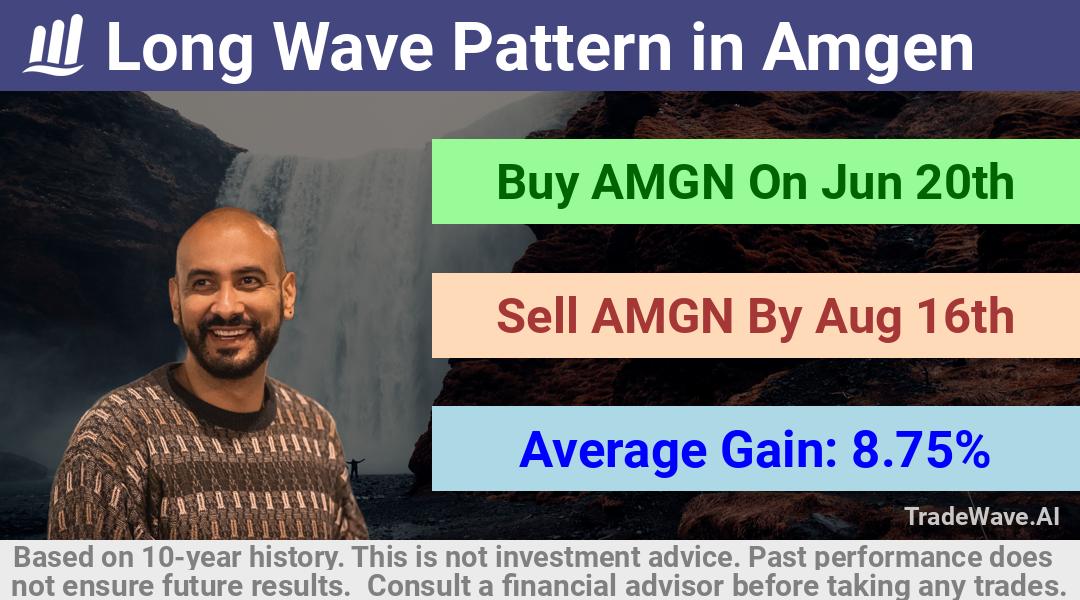 trade seasonals is a Seasonal Analytics Environment that helps inestors and traders find and analyze patterns based on time of the year. this is done by testing a date range for a financial instrument. Algoirthm also finds the top 10 opportunities daily. tradewave.ai