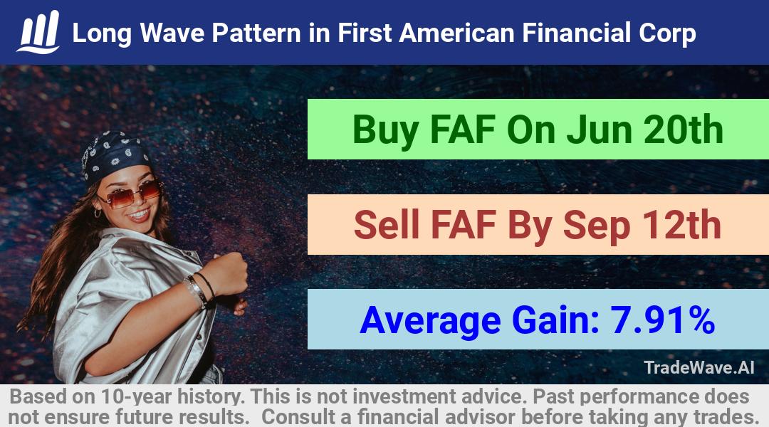 trade seasonals is a Seasonal Analytics Environment that helps inestors and traders find and analyze patterns based on time of the year. this is done by testing a date range for a financial instrument. Algoirthm also finds the top 10 opportunities daily. tradewave.ai