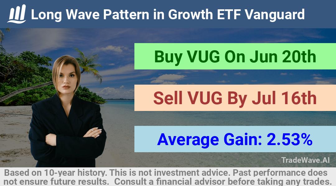 trade seasonals is a Seasonal Analytics Environment that helps inestors and traders find and analyze patterns based on time of the year. this is done by testing a date range for a financial instrument. Algoirthm also finds the top 10 opportunities daily. tradewave.ai