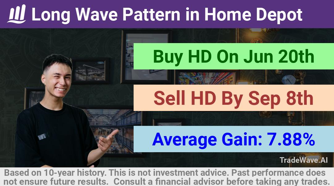 trade seasonals is a Seasonal Analytics Environment that helps inestors and traders find and analyze patterns based on time of the year. this is done by testing a date range for a financial instrument. Algoirthm also finds the top 10 opportunities daily. tradewave.ai