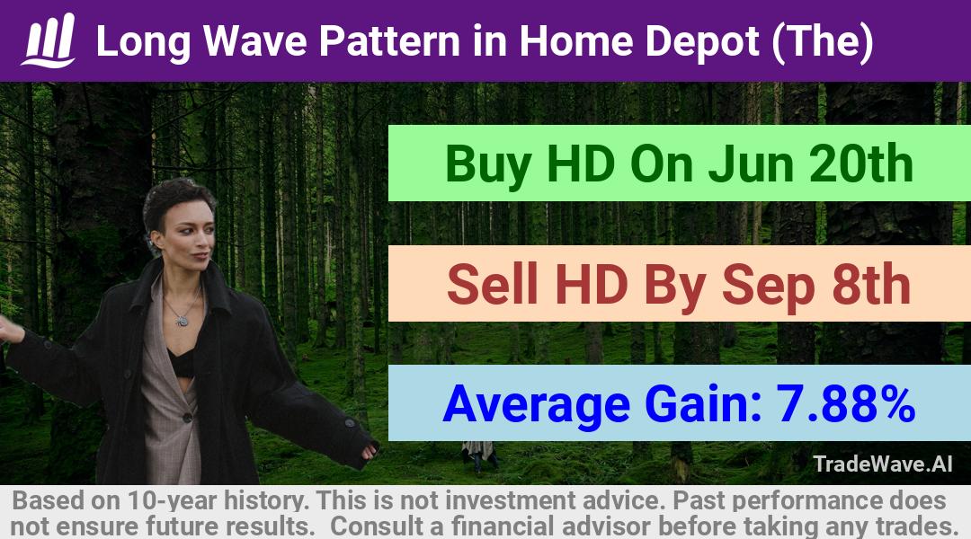 trade seasonals is a Seasonal Analytics Environment that helps inestors and traders find and analyze patterns based on time of the year. this is done by testing a date range for a financial instrument. Algoirthm also finds the top 10 opportunities daily. tradewave.ai