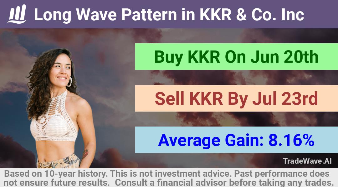 trade seasonals is a Seasonal Analytics Environment that helps inestors and traders find and analyze patterns based on time of the year. this is done by testing a date range for a financial instrument. Algoirthm also finds the top 10 opportunities daily. tradewave.ai