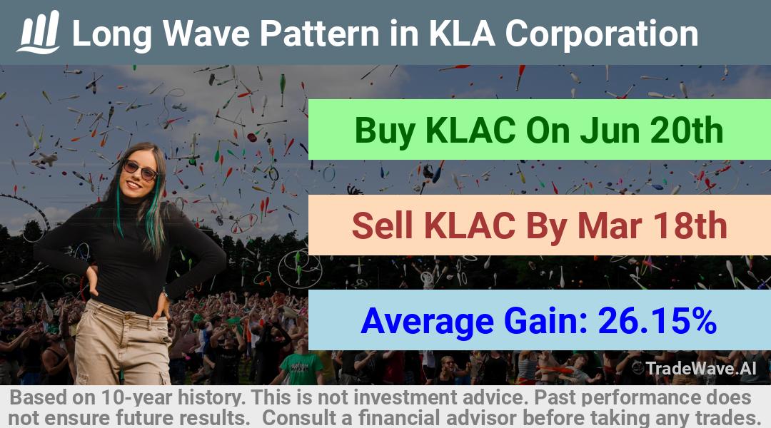 trade seasonals is a Seasonal Analytics Environment that helps inestors and traders find and analyze patterns based on time of the year. this is done by testing a date range for a financial instrument. Algoirthm also finds the top 10 opportunities daily. tradewave.ai