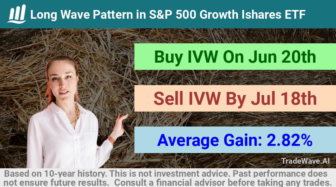 trade seasonals is a Seasonal Analytics Environment that helps inestors and traders find and analyze patterns based on time of the year. this is done by testing a date range for a financial instrument. Algoirthm also finds the top 10 opportunities daily. tradewave.ai