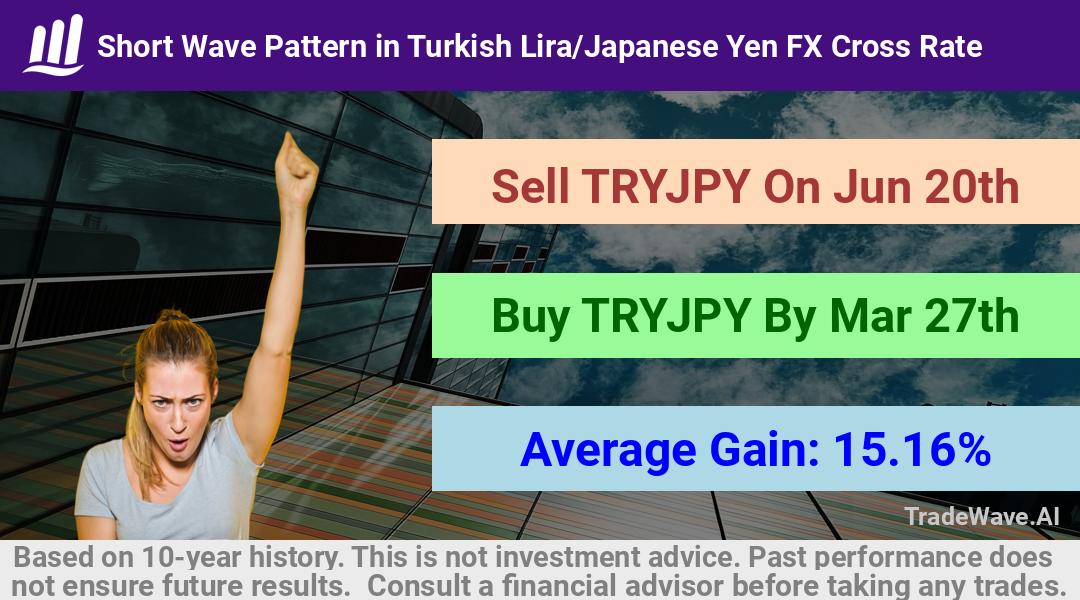 trade seasonals is a Seasonal Analytics Environment that helps inestors and traders find and analyze patterns based on time of the year. this is done by testing a date range for a financial instrument. Algoirthm also finds the top 10 opportunities daily. tradewave.ai