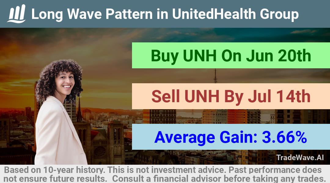 trade seasonals is a Seasonal Analytics Environment that helps inestors and traders find and analyze patterns based on time of the year. this is done by testing a date range for a financial instrument. Algoirthm also finds the top 10 opportunities daily. tradewave.ai