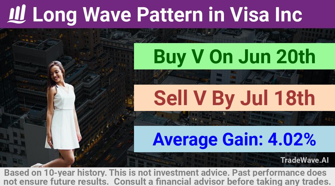 trade seasonals is a Seasonal Analytics Environment that helps inestors and traders find and analyze patterns based on time of the year. this is done by testing a date range for a financial instrument. Algoirthm also finds the top 10 opportunities daily. tradewave.ai