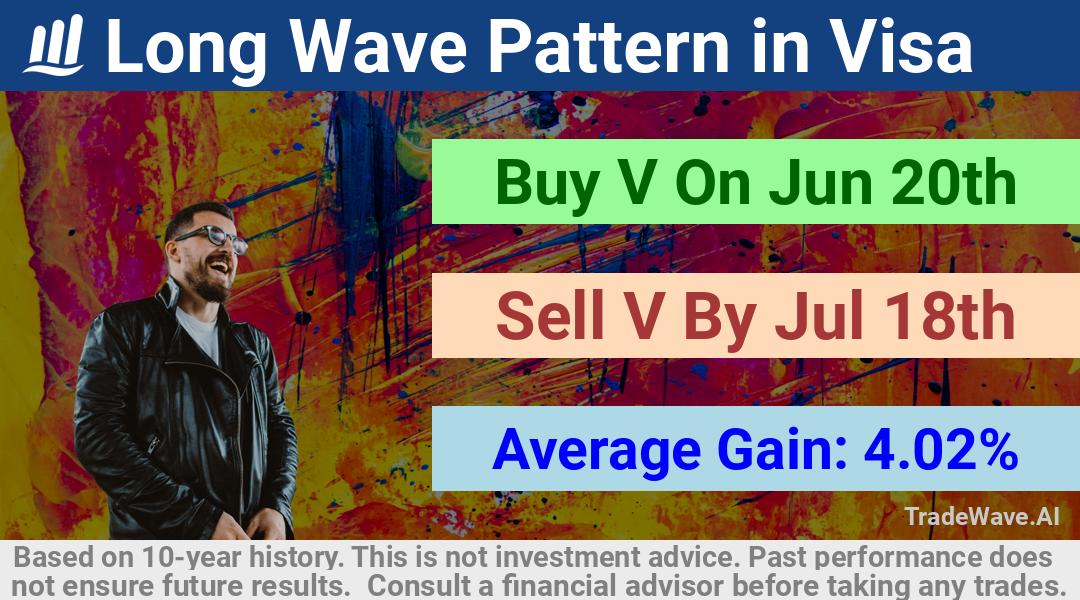 trade seasonals is a Seasonal Analytics Environment that helps inestors and traders find and analyze patterns based on time of the year. this is done by testing a date range for a financial instrument. Algoirthm also finds the top 10 opportunities daily. tradewave.ai