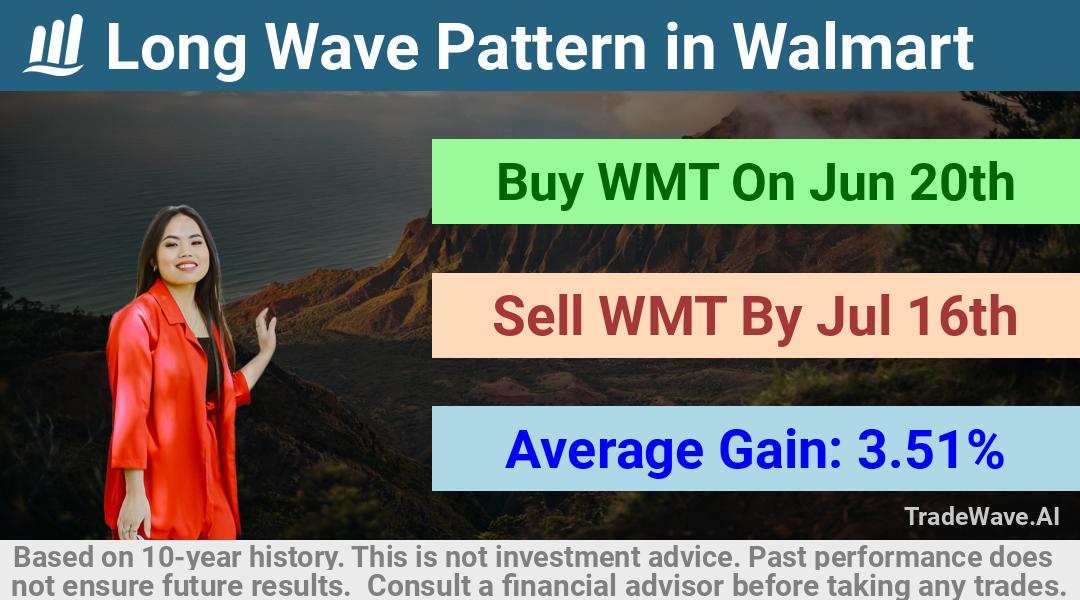 trade seasonals is a Seasonal Analytics Environment that helps inestors and traders find and analyze patterns based on time of the year. this is done by testing a date range for a financial instrument. Algoirthm also finds the top 10 opportunities daily. tradewave.ai