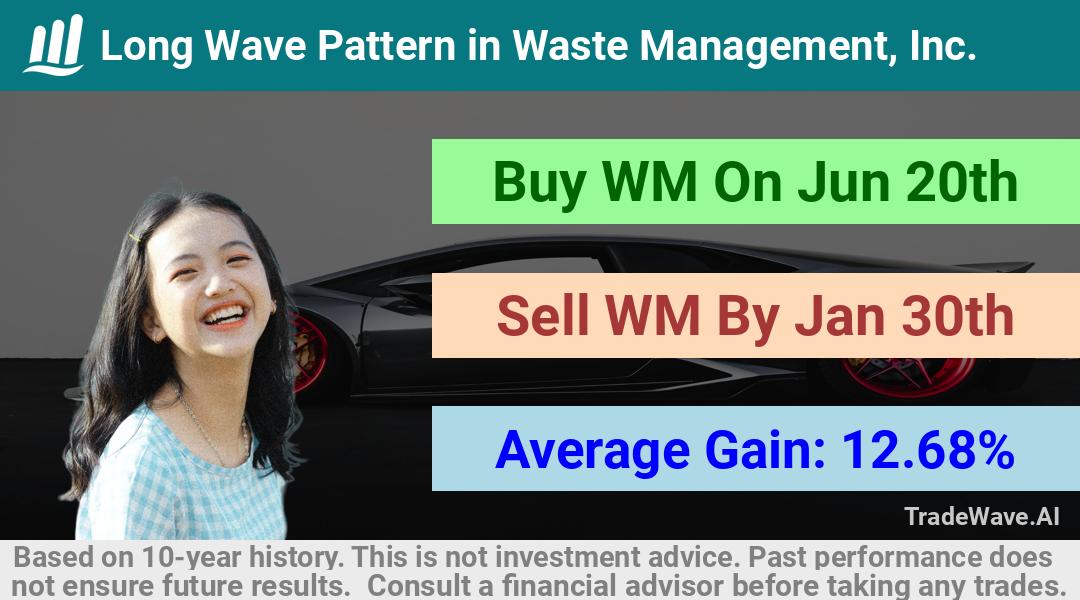 trade seasonals is a Seasonal Analytics Environment that helps inestors and traders find and analyze patterns based on time of the year. this is done by testing a date range for a financial instrument. Algoirthm also finds the top 10 opportunities daily. tradewave.ai