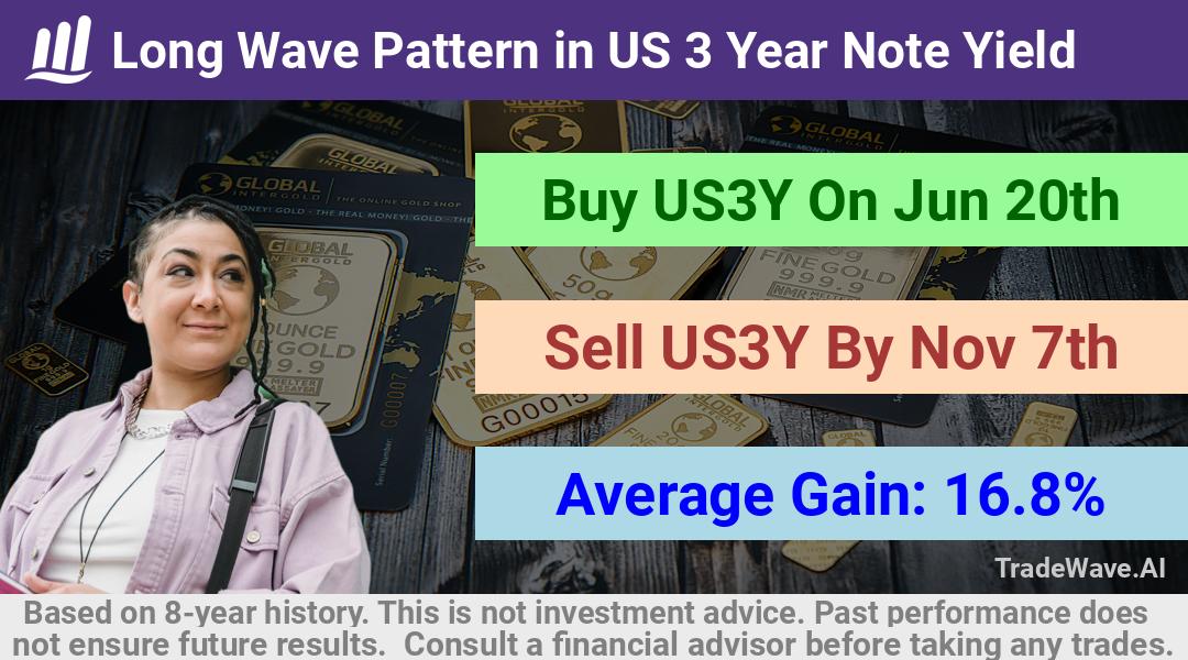 trade seasonals is a Seasonal Analytics Environment that helps inestors and traders find and analyze patterns based on time of the year. this is done by testing a date range for a financial instrument. Algoirthm also finds the top 10 opportunities daily. tradewave.ai