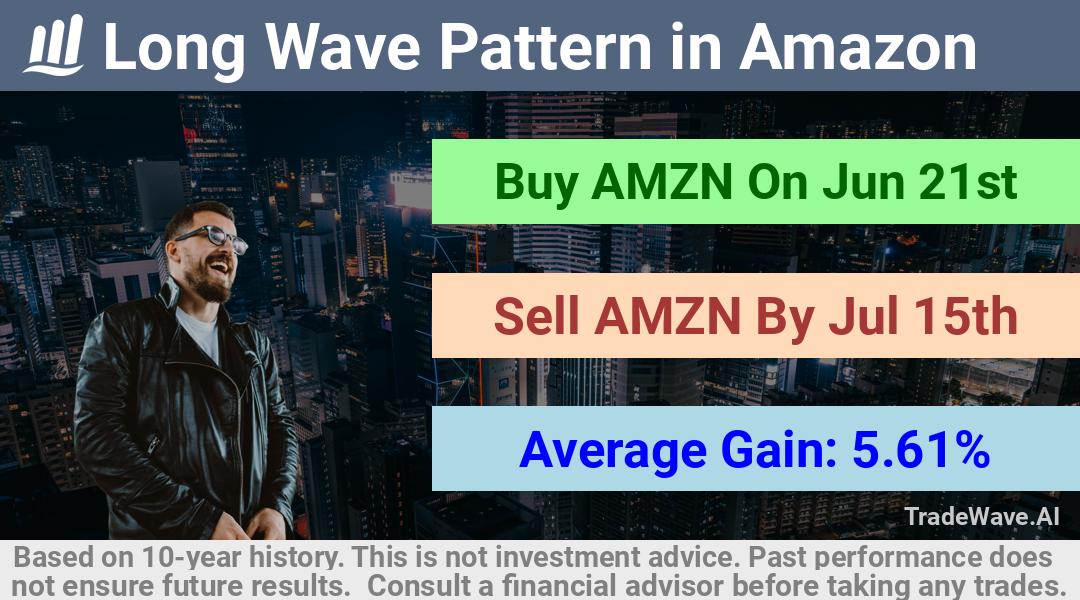 trade seasonals is a Seasonal Analytics Environment that helps inestors and traders find and analyze patterns based on time of the year. this is done by testing a date range for a financial instrument. Algoirthm also finds the top 10 opportunities daily. tradewave.ai