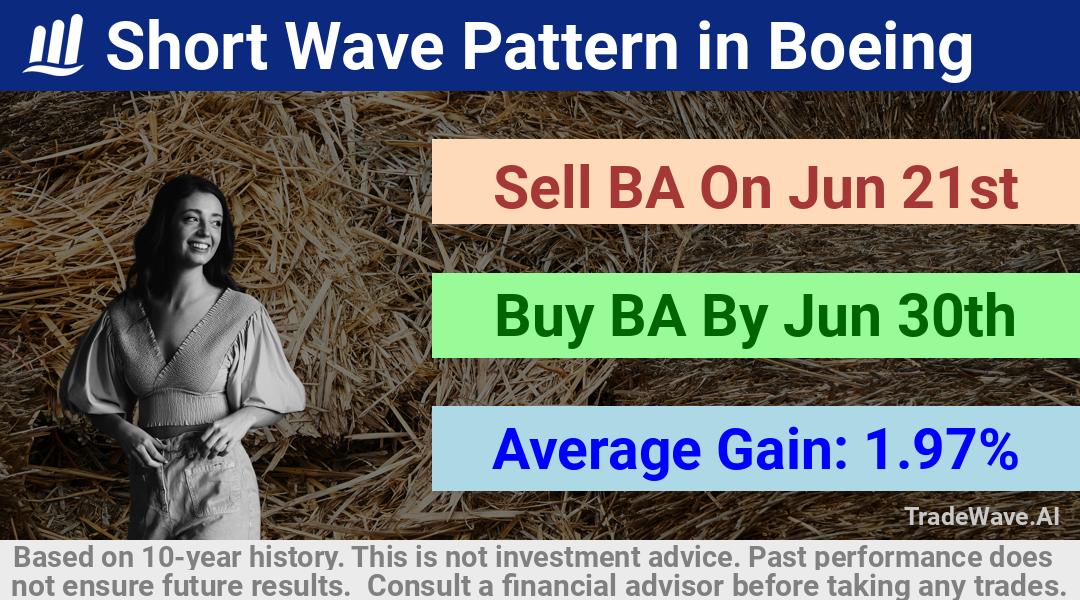 trade seasonals is a Seasonal Analytics Environment that helps inestors and traders find and analyze patterns based on time of the year. this is done by testing a date range for a financial instrument. Algoirthm also finds the top 10 opportunities daily. tradewave.ai