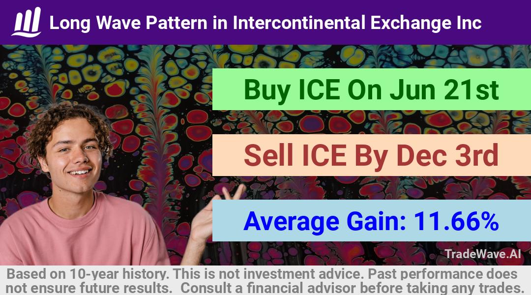 trade seasonals is a Seasonal Analytics Environment that helps inestors and traders find and analyze patterns based on time of the year. this is done by testing a date range for a financial instrument. Algoirthm also finds the top 10 opportunities daily. tradewave.ai