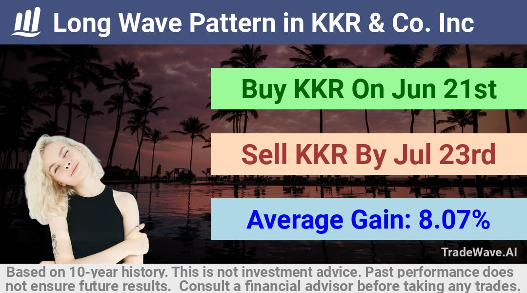 trade seasonals is a Seasonal Analytics Environment that helps inestors and traders find and analyze patterns based on time of the year. this is done by testing a date range for a financial instrument. Algoirthm also finds the top 10 opportunities daily. tradewave.ai