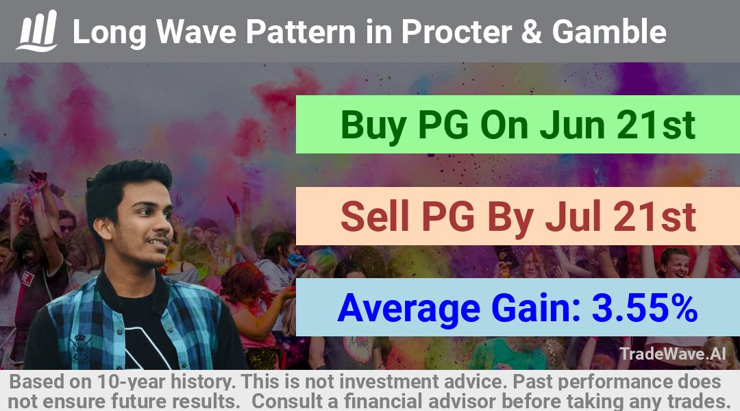 trade seasonals is a Seasonal Analytics Environment that helps inestors and traders find and analyze patterns based on time of the year. this is done by testing a date range for a financial instrument. Algoirthm also finds the top 10 opportunities daily. tradewave.ai