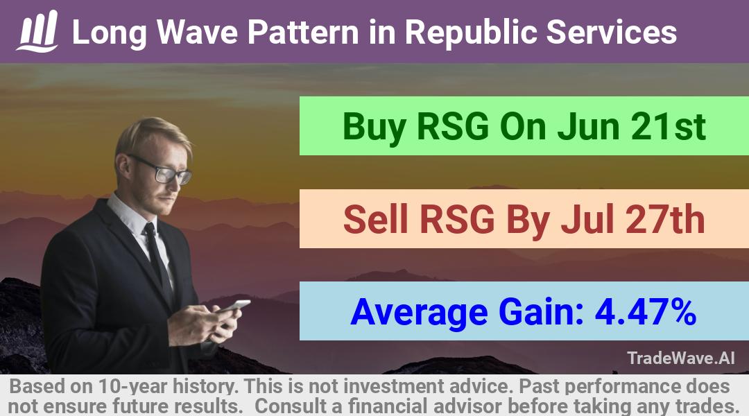 trade seasonals is a Seasonal Analytics Environment that helps inestors and traders find and analyze patterns based on time of the year. this is done by testing a date range for a financial instrument. Algoirthm also finds the top 10 opportunities daily. tradewave.ai