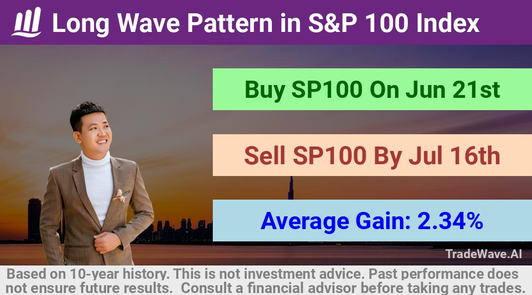 trade seasonals is a Seasonal Analytics Environment that helps inestors and traders find and analyze patterns based on time of the year. this is done by testing a date range for a financial instrument. Algoirthm also finds the top 10 opportunities daily. tradewave.ai