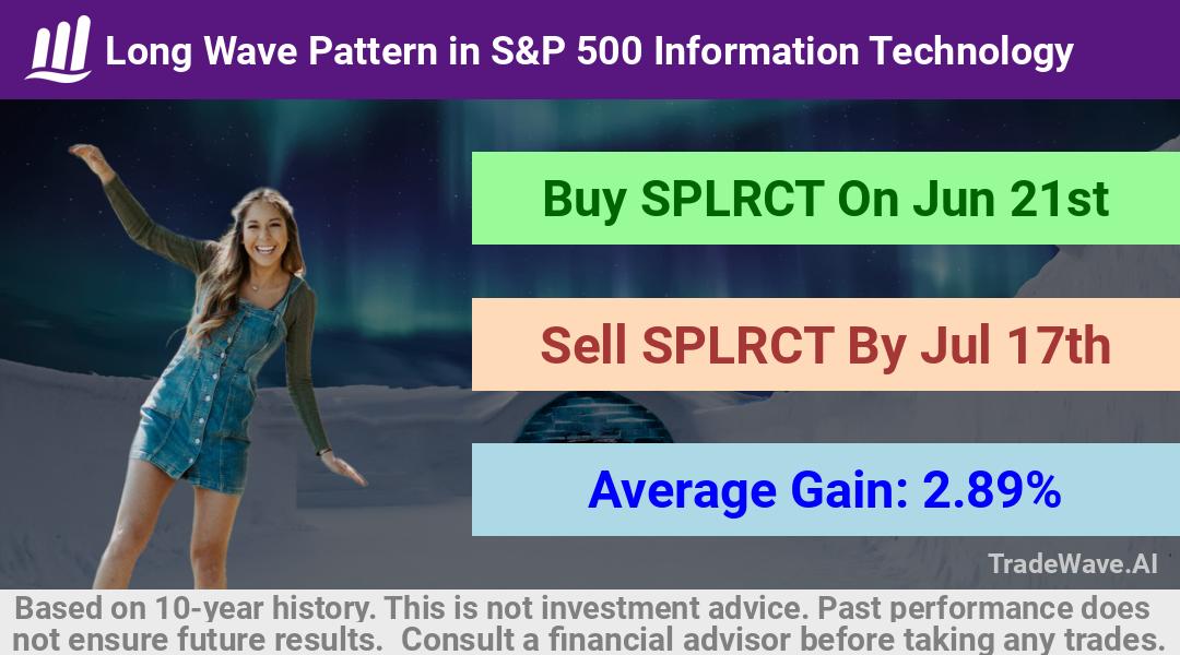 trade seasonals is a Seasonal Analytics Environment that helps inestors and traders find and analyze patterns based on time of the year. this is done by testing a date range for a financial instrument. Algoirthm also finds the top 10 opportunities daily. tradewave.ai