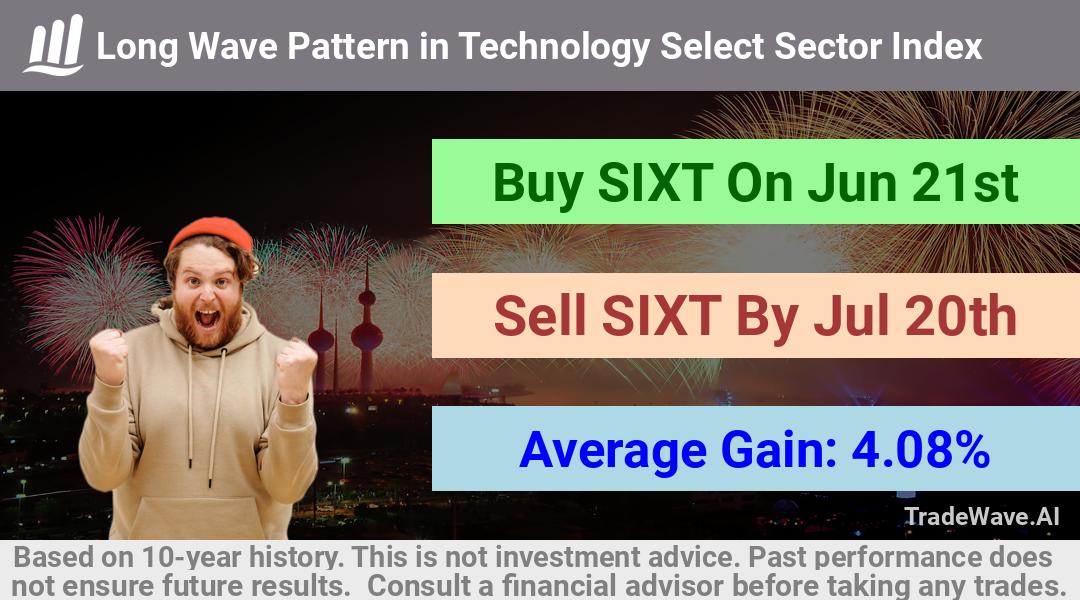 trade seasonals is a Seasonal Analytics Environment that helps inestors and traders find and analyze patterns based on time of the year. this is done by testing a date range for a financial instrument. Algoirthm also finds the top 10 opportunities daily. tradewave.ai