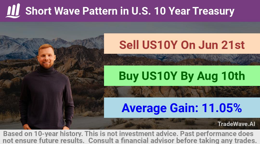 trade seasonals is a Seasonal Analytics Environment that helps inestors and traders find and analyze patterns based on time of the year. this is done by testing a date range for a financial instrument. Algoirthm also finds the top 10 opportunities daily. tradewave.ai