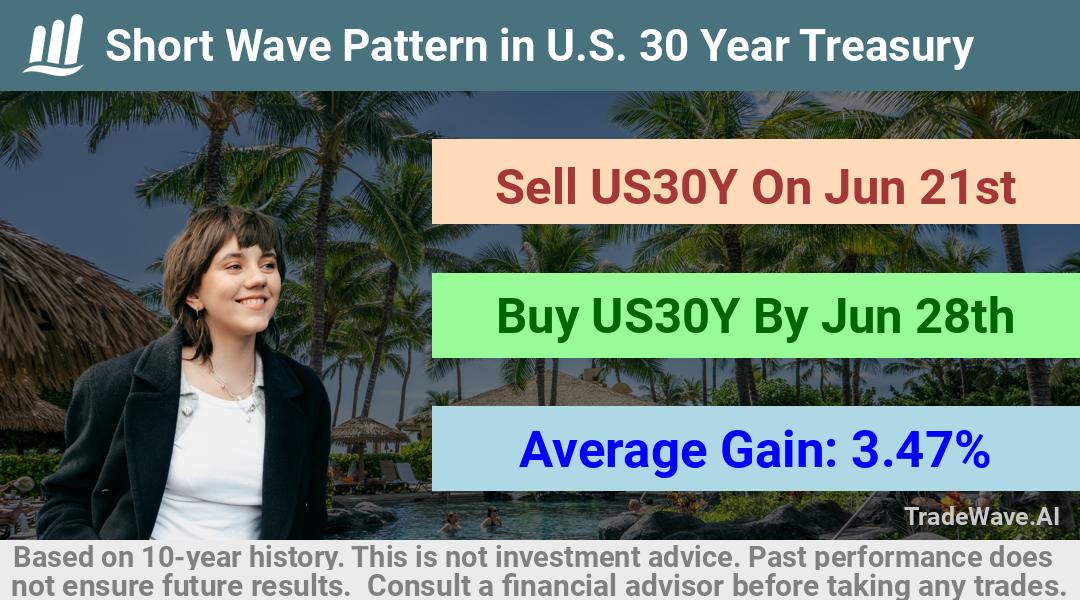 trade seasonals is a Seasonal Analytics Environment that helps inestors and traders find and analyze patterns based on time of the year. this is done by testing a date range for a financial instrument. Algoirthm also finds the top 10 opportunities daily. tradewave.ai