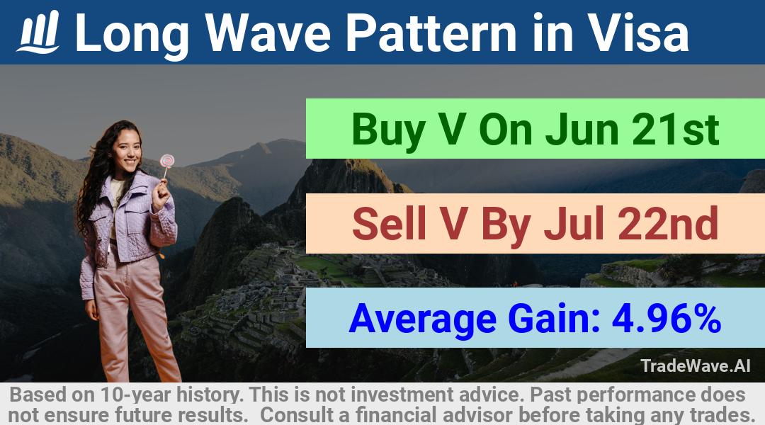 trade seasonals is a Seasonal Analytics Environment that helps inestors and traders find and analyze patterns based on time of the year. this is done by testing a date range for a financial instrument. Algoirthm also finds the top 10 opportunities daily. tradewave.ai