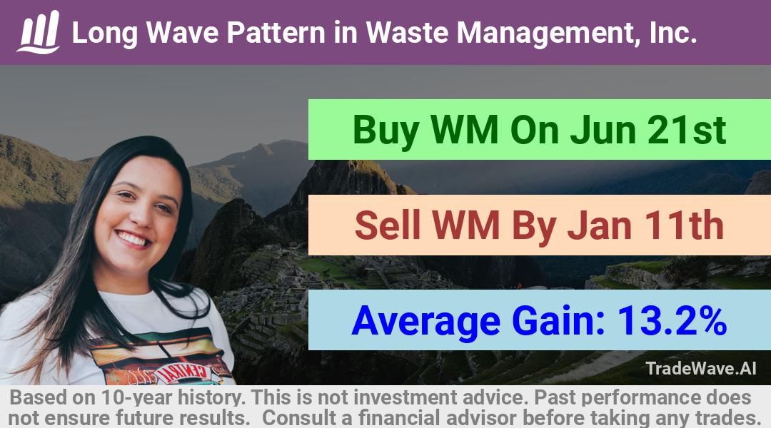 trade seasonals is a Seasonal Analytics Environment that helps inestors and traders find and analyze patterns based on time of the year. this is done by testing a date range for a financial instrument. Algoirthm also finds the top 10 opportunities daily. tradewave.ai