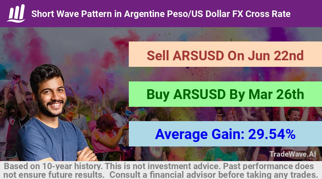 trade seasonals is a Seasonal Analytics Environment that helps inestors and traders find and analyze patterns based on time of the year. this is done by testing a date range for a financial instrument. Algoirthm also finds the top 10 opportunities daily. tradewave.ai