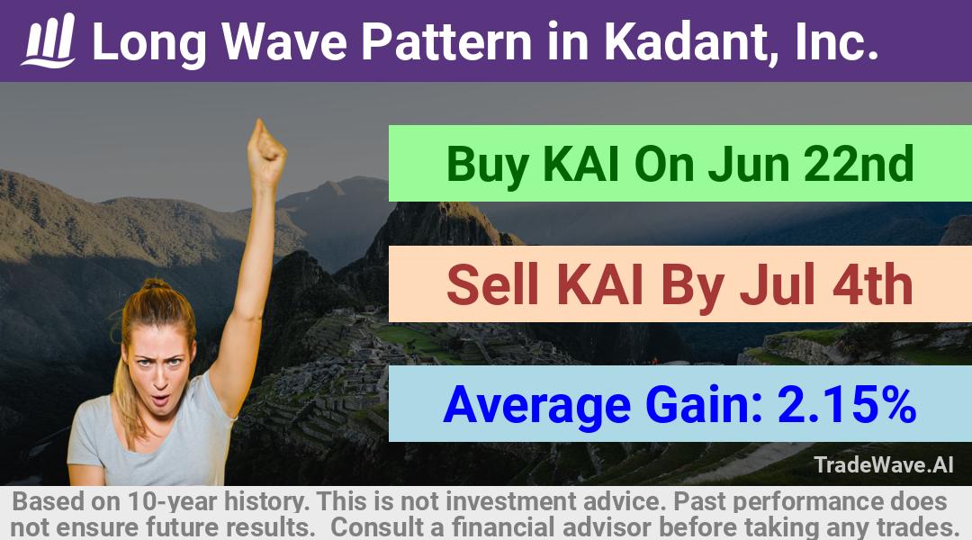 trade seasonals is a Seasonal Analytics Environment that helps inestors and traders find and analyze patterns based on time of the year. this is done by testing a date range for a financial instrument. Algoirthm also finds the top 10 opportunities daily. tradewave.ai