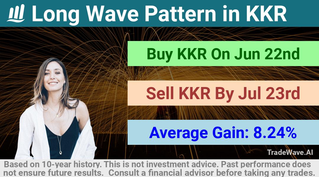 trade seasonals is a Seasonal Analytics Environment that helps inestors and traders find and analyze patterns based on time of the year. this is done by testing a date range for a financial instrument. Algoirthm also finds the top 10 opportunities daily. tradewave.ai